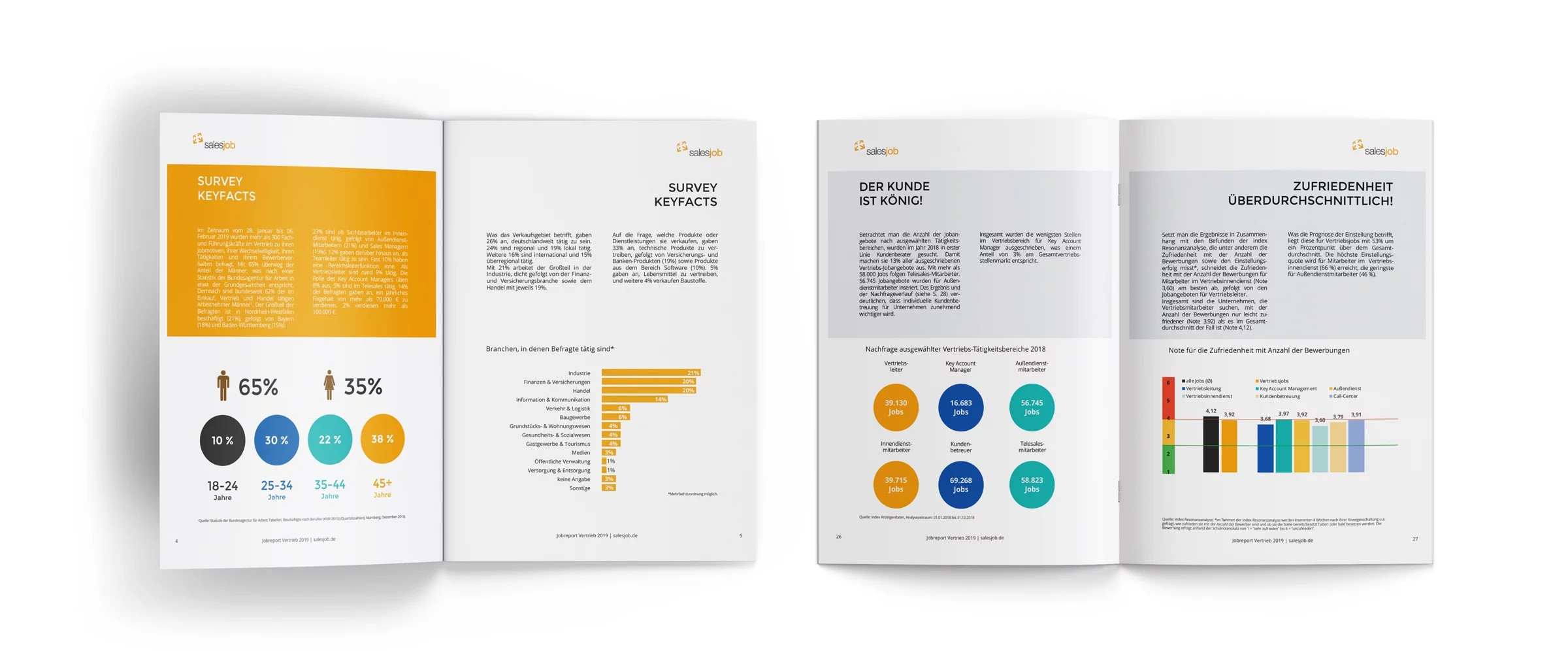 Salesjob Broschuere Mockup